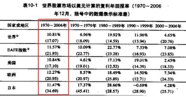 配资行情 五月因祸得福，超级开门红是逃不了了！
