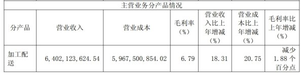 配资交易软件 福然德创投股东拟减不超1478万股，公司年报净利下滑、存货高企、借款大增