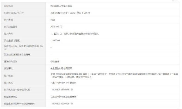 银川股票配资 河北医科大学第二医院因“未全面告知患者病情”被行政处罚